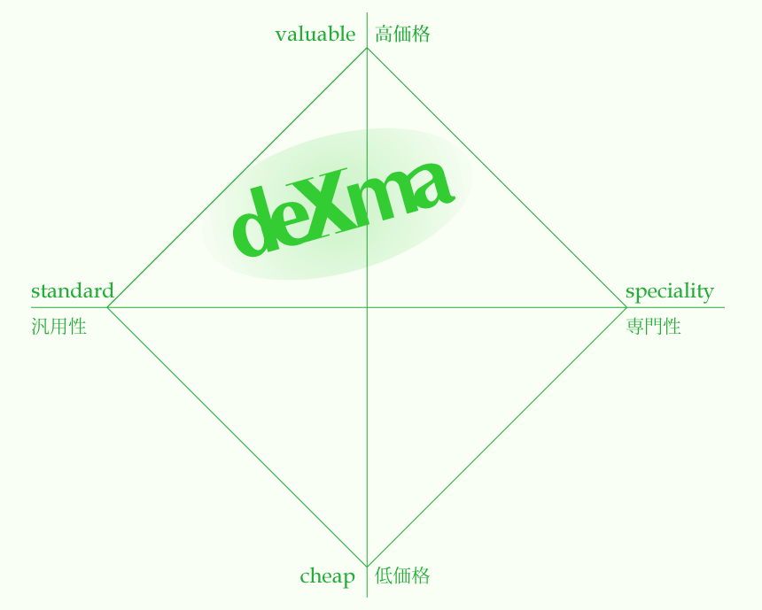 deXmaの商品イメージ