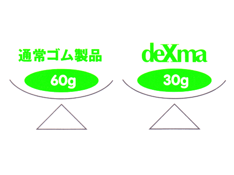 deXmaはゴムに比べ軽量